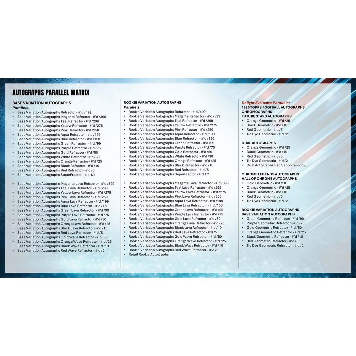 2025 Topps Chrome Football Hobby Box
