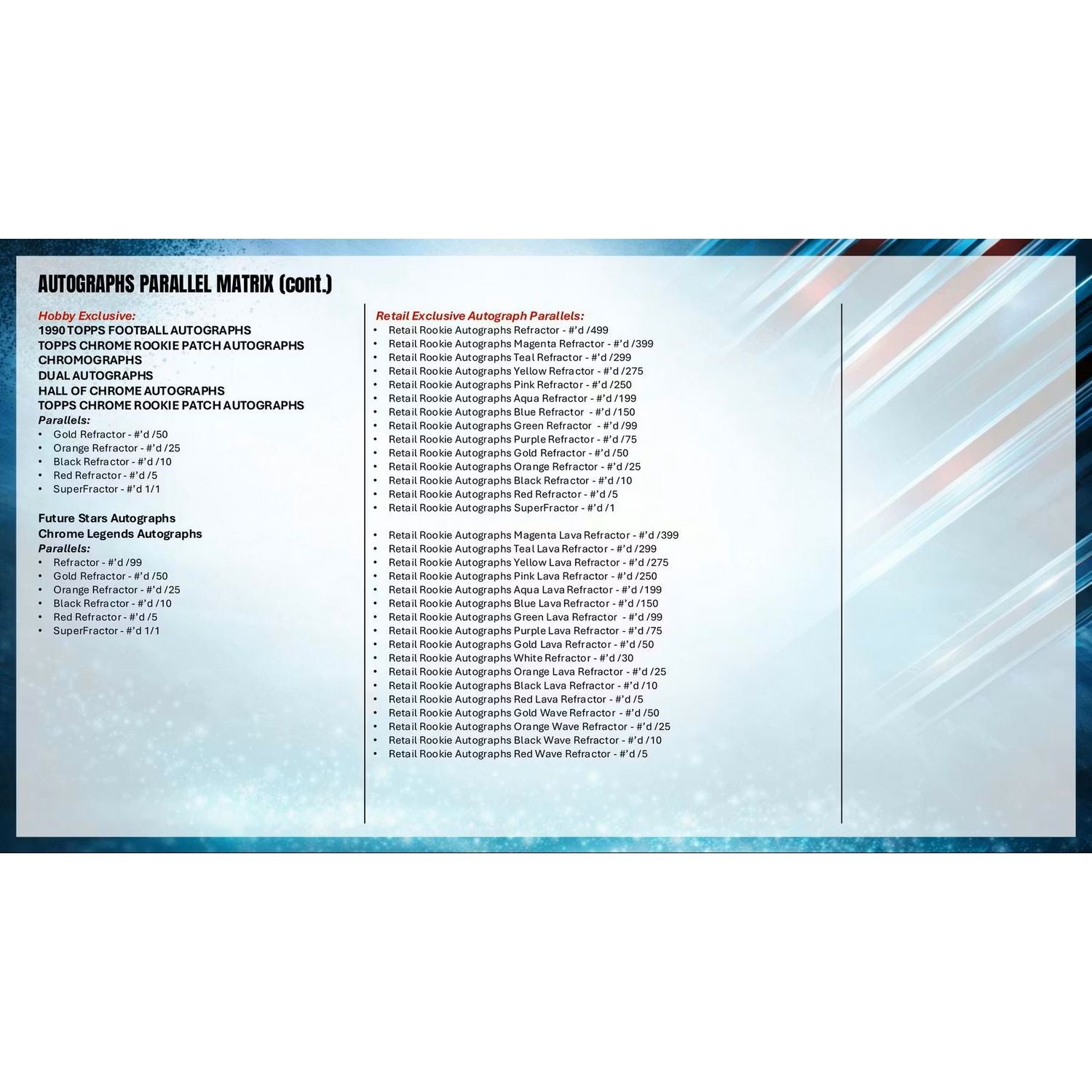 2025 Topps Chrome Football Hobby Box
