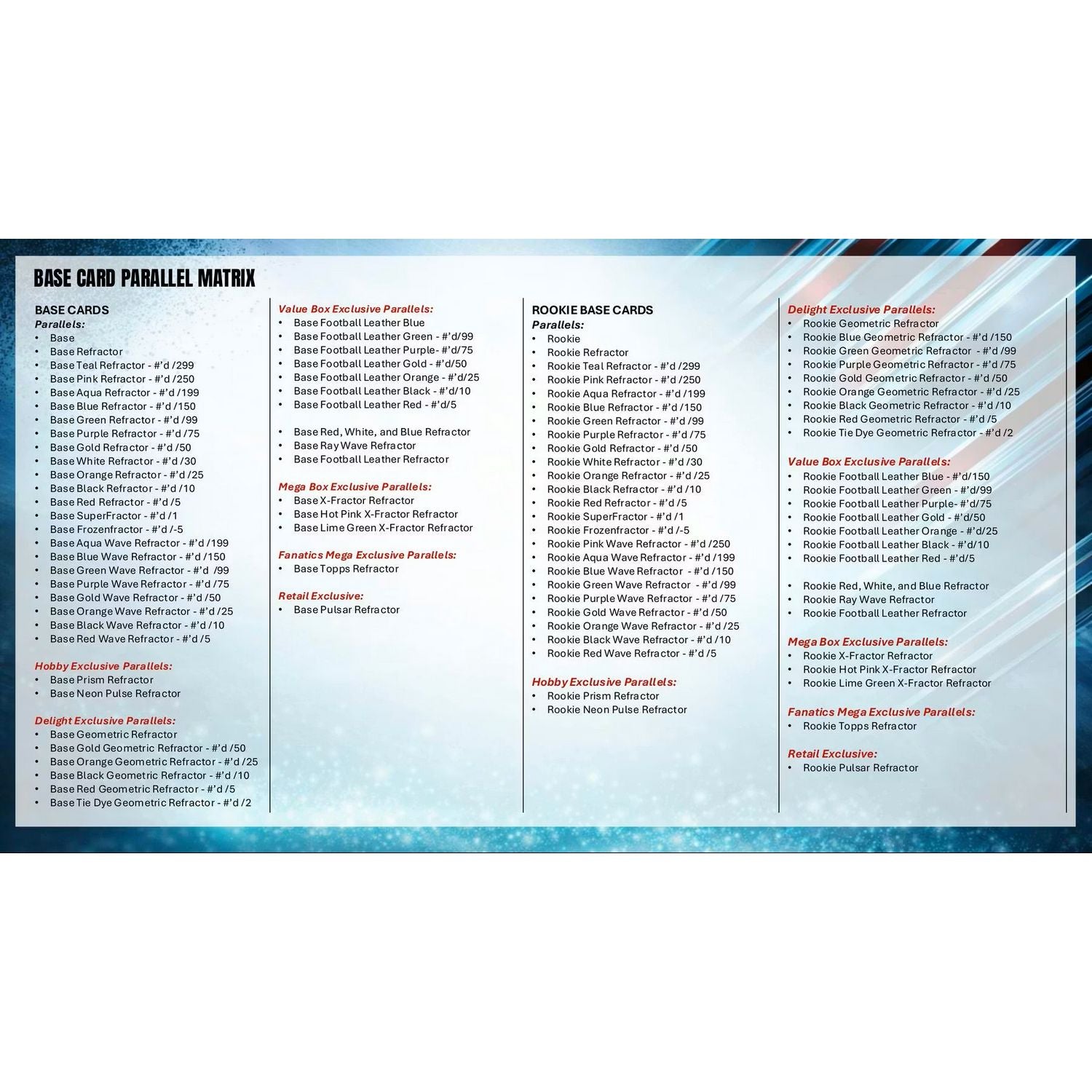 2025 Topps Chrome Football Hobby Box