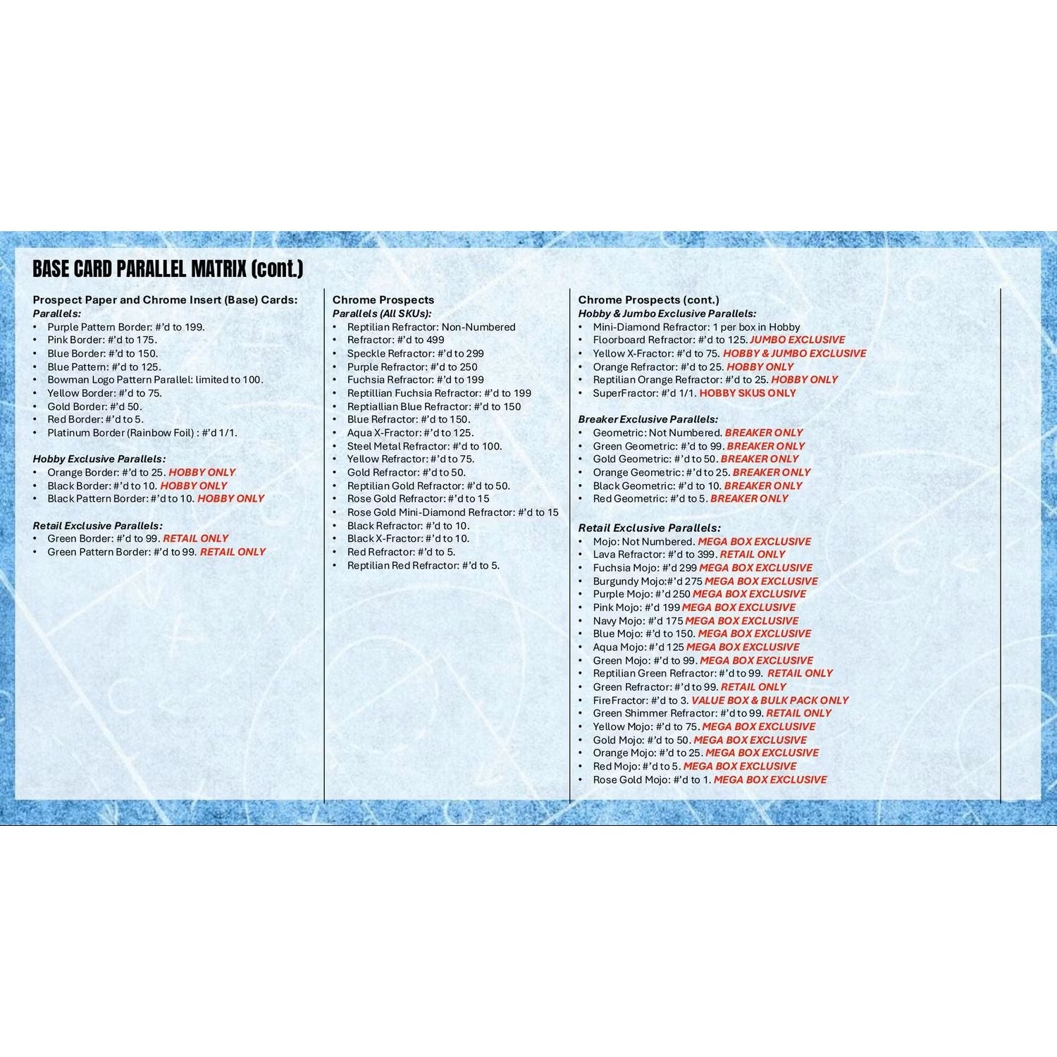 2025/26 Bowman Basketball Jumbo Box