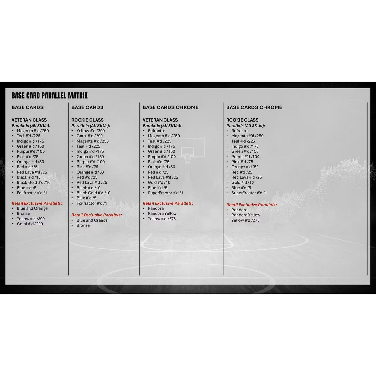 2025-26 Topps Signature Class Basketball Hobby Box