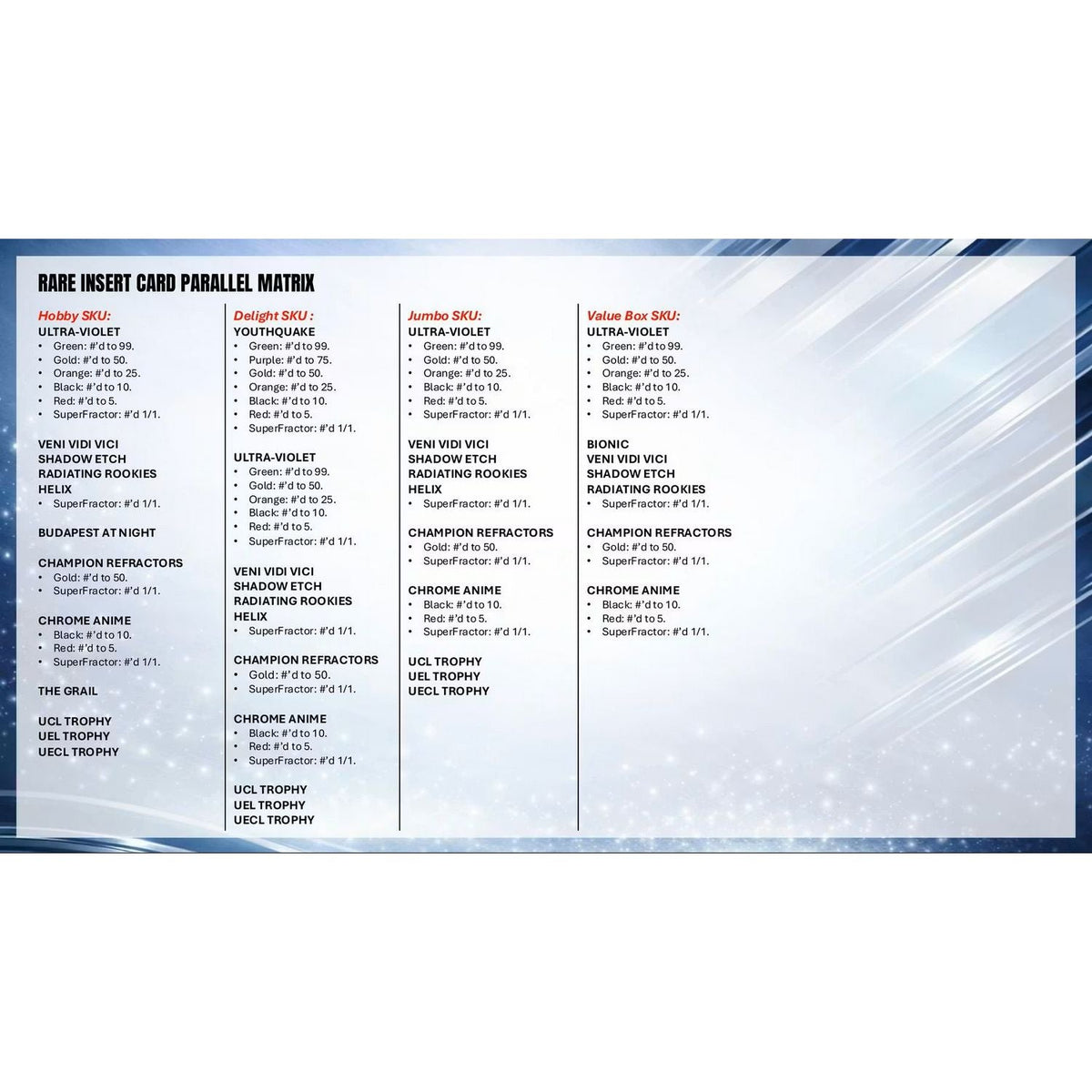 2025-26 Topps Chrome UEFA Club Competitions Soccer Hobby Box