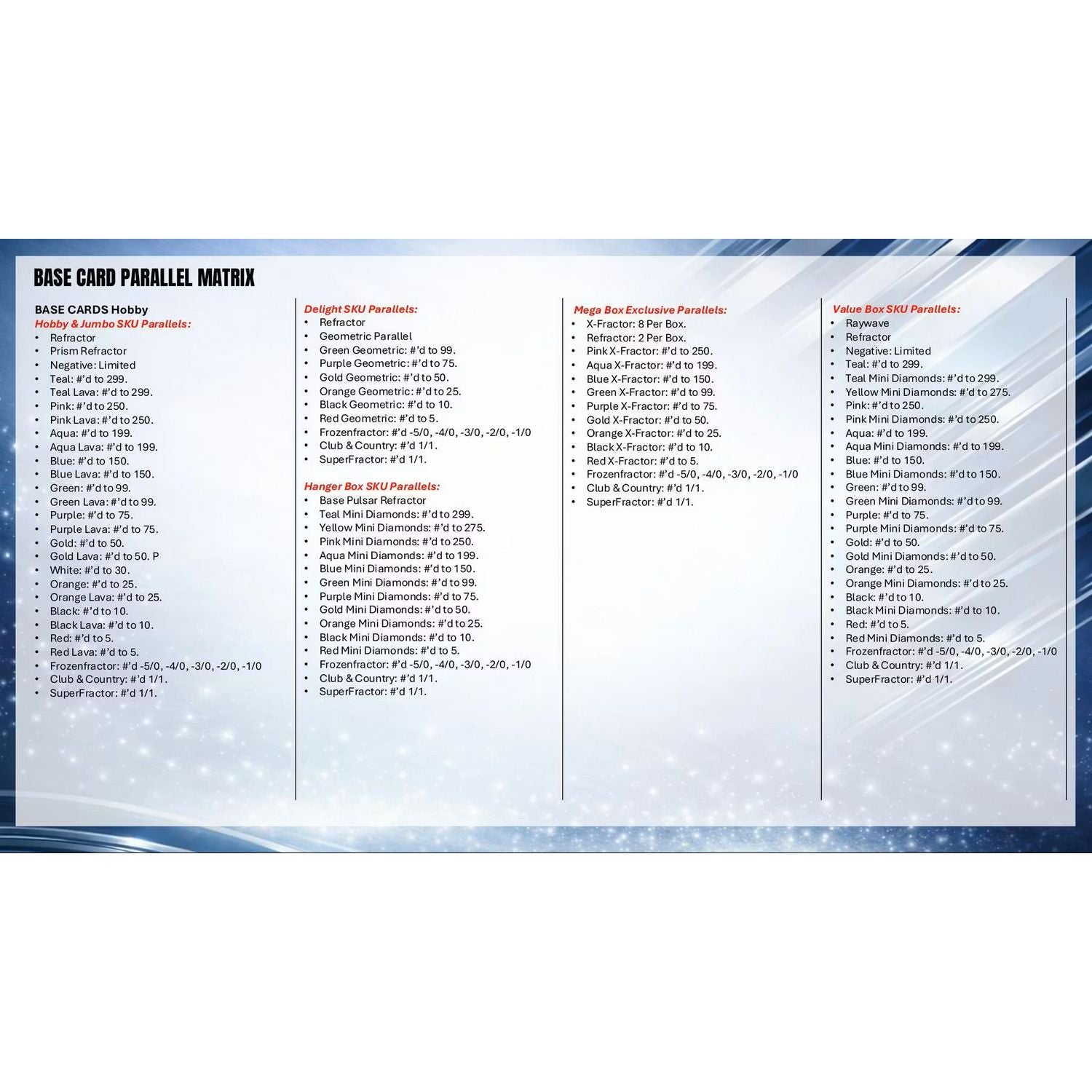 2025-26 Topps Chrome UEFA Club Competitions Soccer Jumbo Box