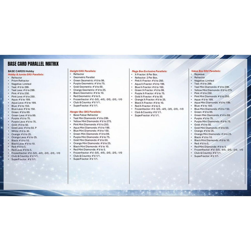 2025-26 Topps Chrome UEFA Club Competitions Soccer Hobby Box